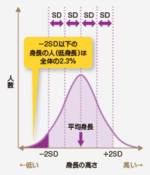 閉じる