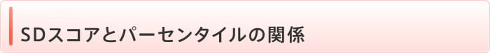 SDスコアとパーセンタイルの関係