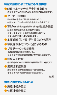特定の原因によって起こる成長障害 病気とは考えにくいもの